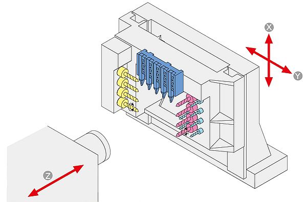 Станки серии PLG Y оборудованны специальной рамой для крепления инструмента с ходом по оси X и Y.